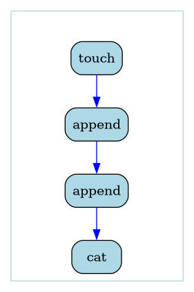 Multistep