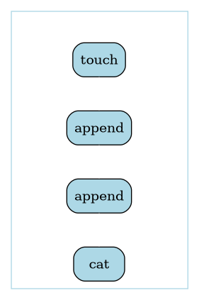 Multistep