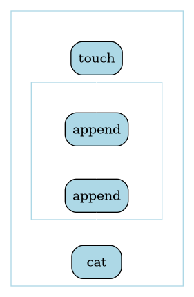 Multistep