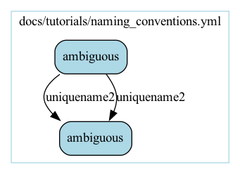 naming_conventions_no_flag
