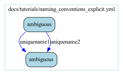 naming_conventions_explicit